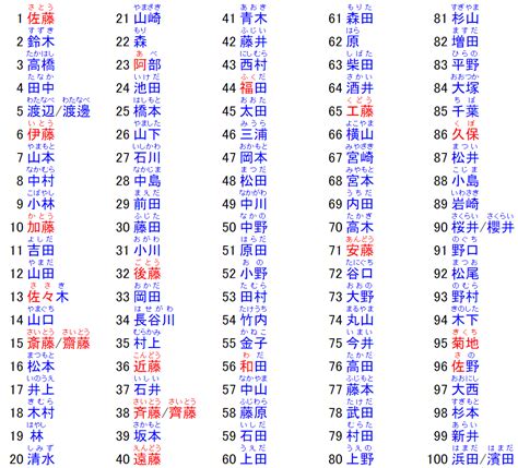 男生日本名|日本名字列表：完整收錄7億個名字的秘訣 